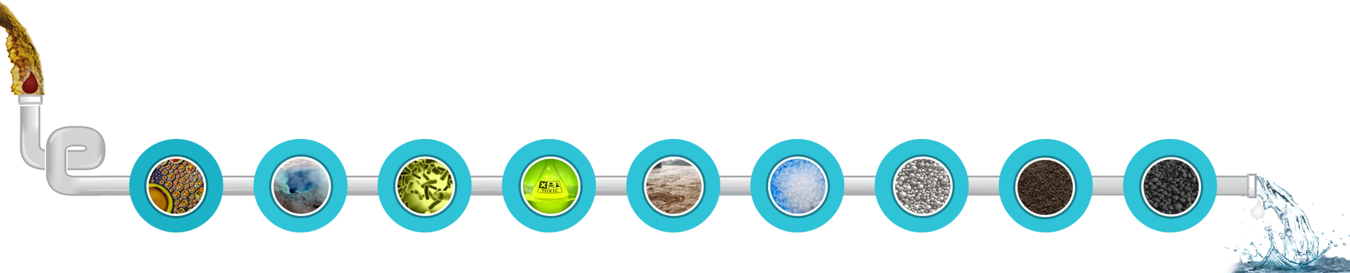 Water Treatment Process Flow - Raw water to pure water transformation